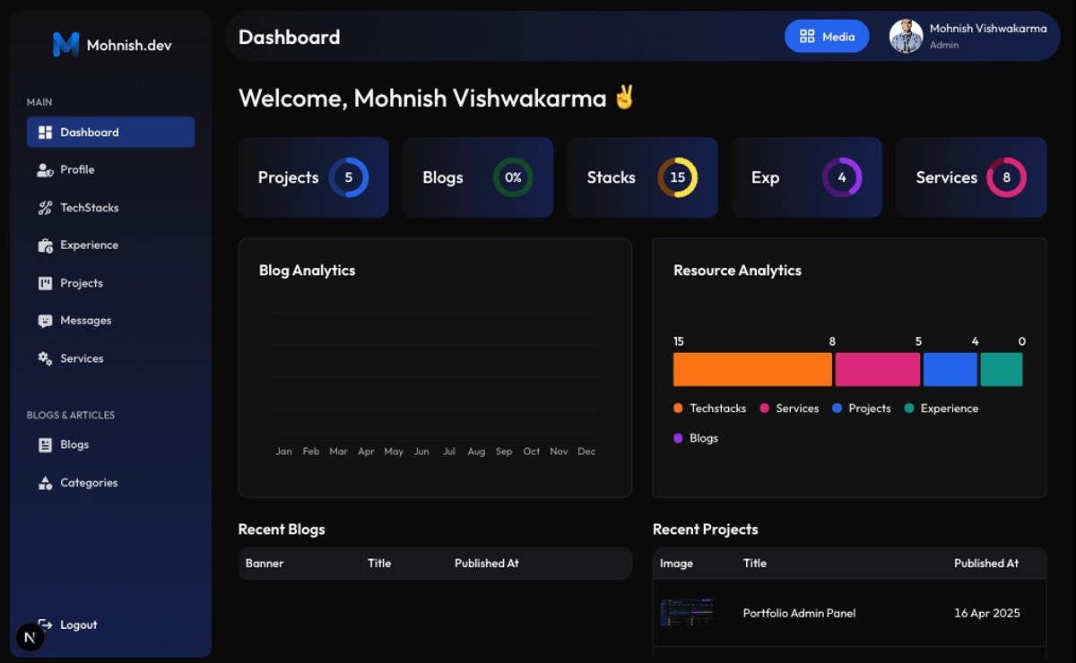 Portfolio Admin Panel